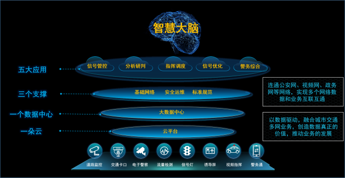 智慧城市交通大腦1.png